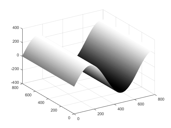 Surface Gradient